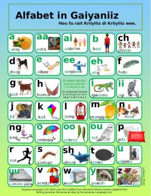 Gaiyaniiz Alfabet